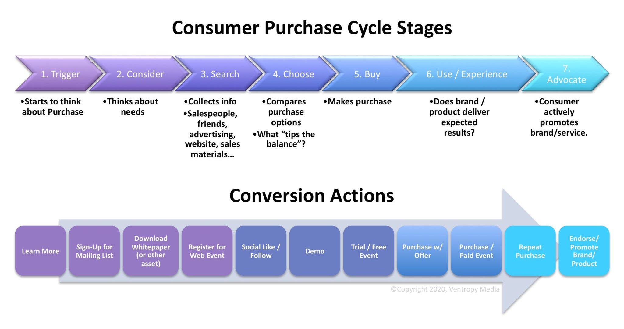 buy the cycle